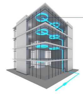 In Building Distributed Antenna Systems